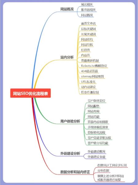 医疗行业SEO怎么做_医院网站优化方案