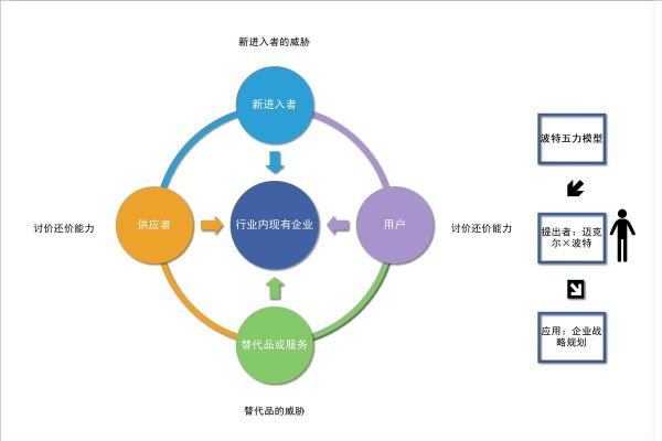 医药行业竞争格局如何_五力模型深度解析