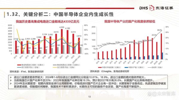 半导体材料未来五年发展趋势_哪些细分赛道最具投资价值