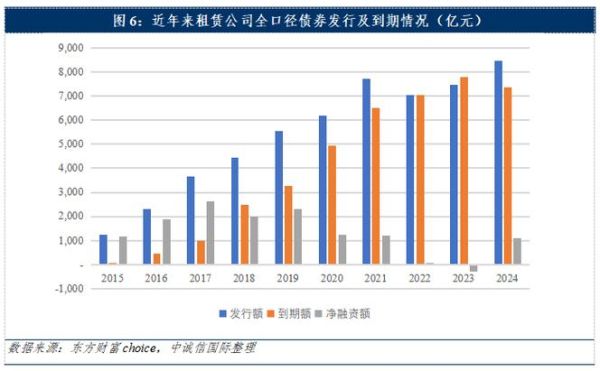 融资租赁前景怎么样_融资租赁行业发展趋势