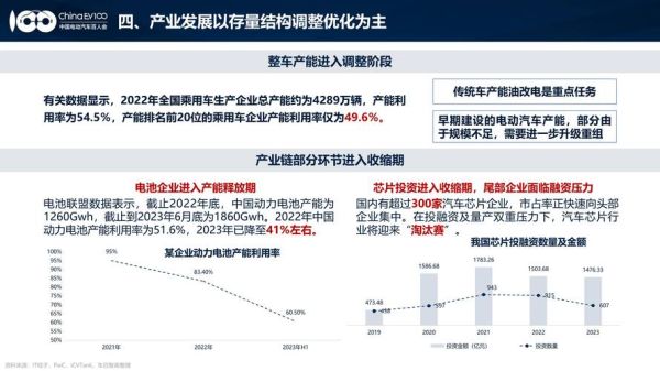 新能源汽车值得买吗_2024年汽车产业前景如何