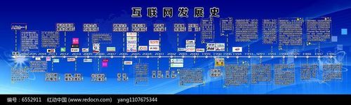 中国互联网发展史_如何理解国家互联网战略