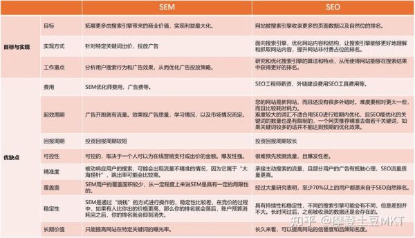 2024网站SEO怎么做_如何提升自然流量