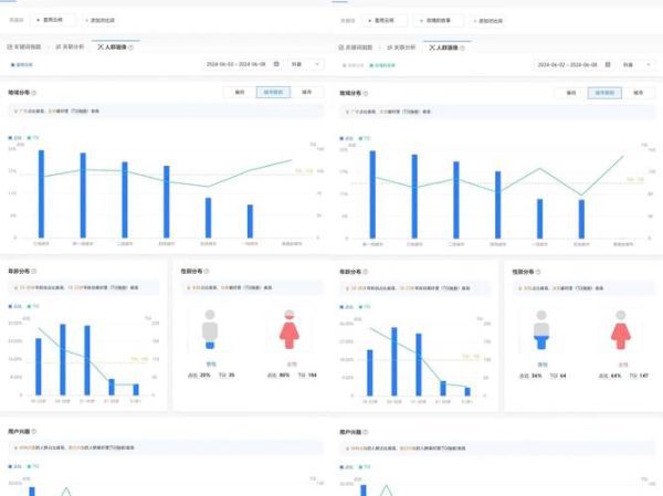 互联网医疗用户画像_如何精准触达目标人群