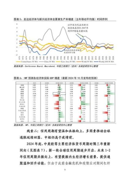 互联网金融发展趋势_普通人如何抓住红利