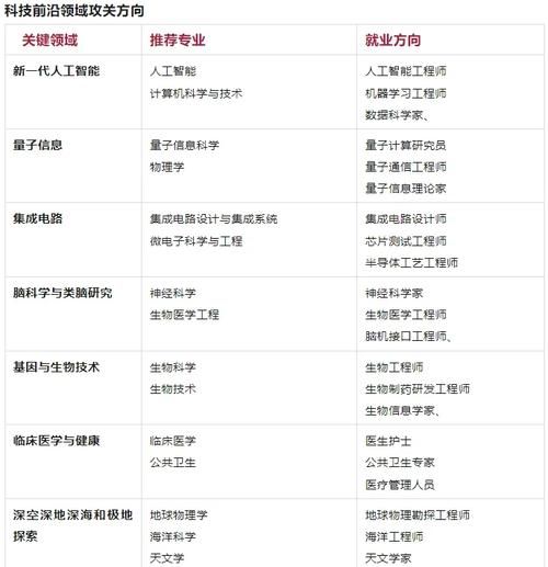 互联网职业发展方向_如何规划未来十年