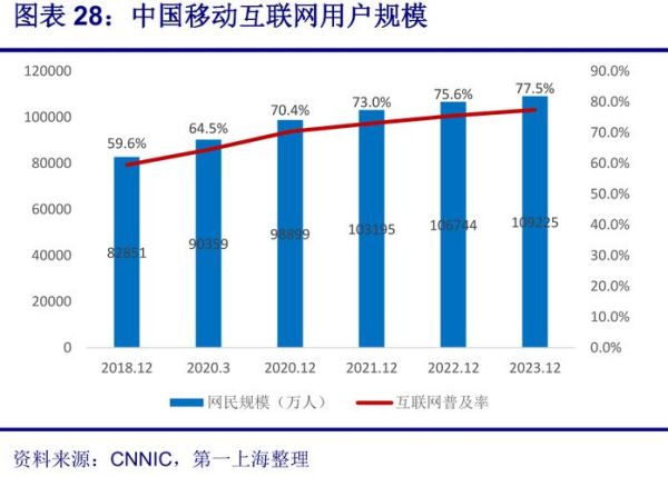 2017互联网状况_移动互联网用户增长