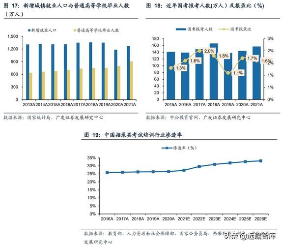 互联网教育发展方向_在线教育未来趋势