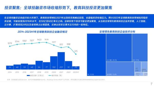 互联网教育发展方向_在线教育未来趋势