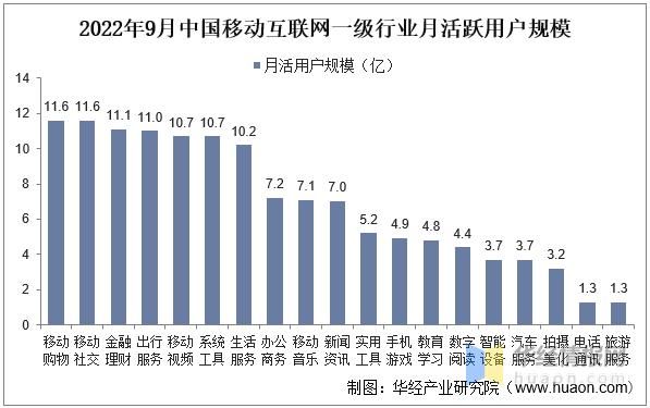 互联网发展趋势有哪些_未来十年如何布局