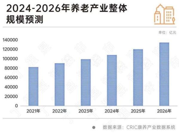 中国养老产业前景怎么样_如何布局