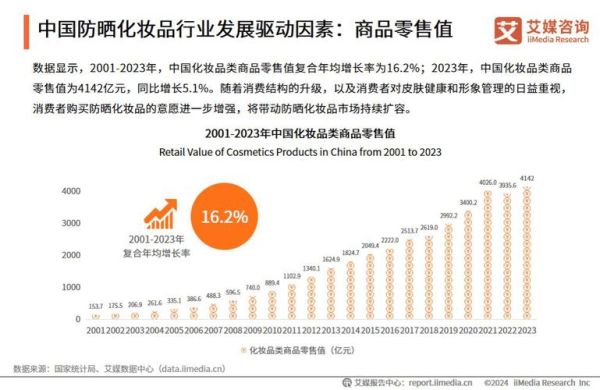 化妆品行业前景怎么样_2024年还能入局吗