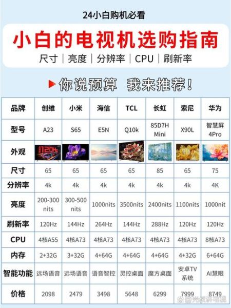 互联网电视怎么选_智能电视和互联网电视区别