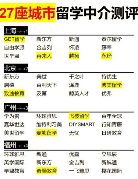 留学中介前景怎么样_如何选择靠谱机构