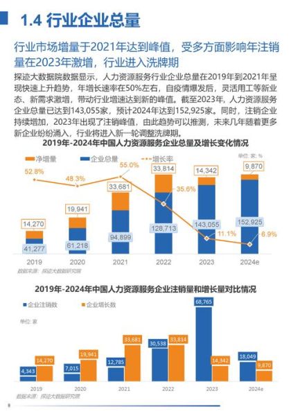 人才市场行业现状_未来发展趋势