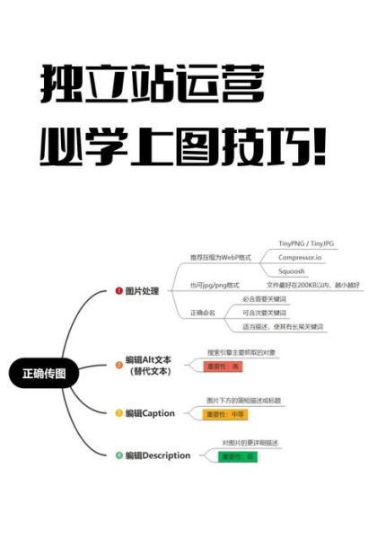 跨境电商独立站怎么做_独立站SEO优化技巧