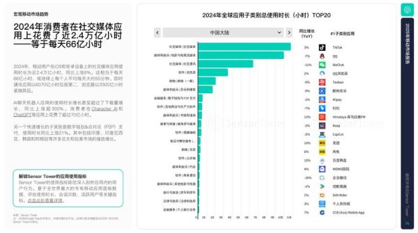 中国移动互联网用户规模有多大_未来增长空间在哪