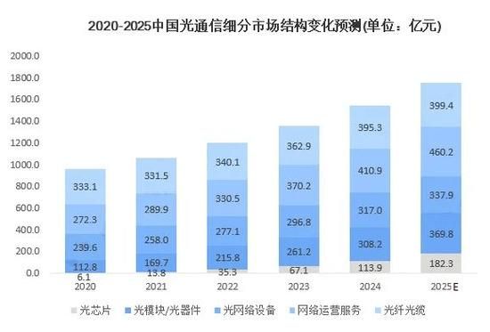 光纤光缆前景怎么样_2024年行业机会在哪