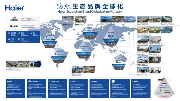 海尔互联网转型历程_海尔如何布局物联网生态