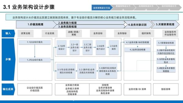 信息化发展前景_未来企业如何布局数字化转型