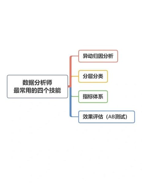体育数据分析就业前景如何_体育数据分析师需要哪些技能