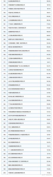 2016建筑前景怎么样_2016建筑行业还能赚钱吗