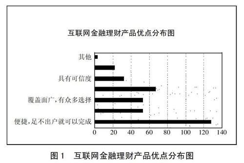 互联网金融监管模式有哪些_各国对比分析