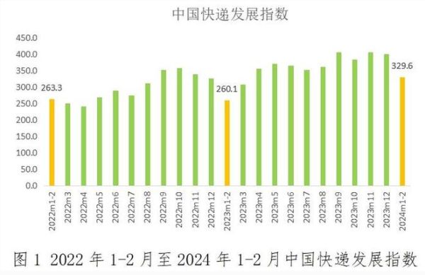 快递公司发展前景_未来趋势如何