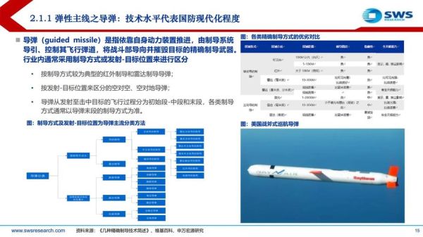 国防军工行业未来五年投资前景_军工板块值得长期持有吗