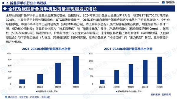 2024年手机行业宏观环境分析_未来五年手机市场趋势