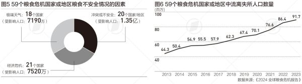 2015年粮食价格走势_粮食安全形势如何