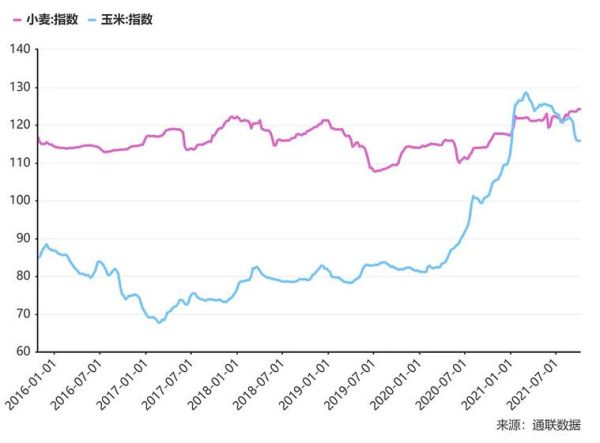 2015年粮食价格走势_粮食安全形势如何