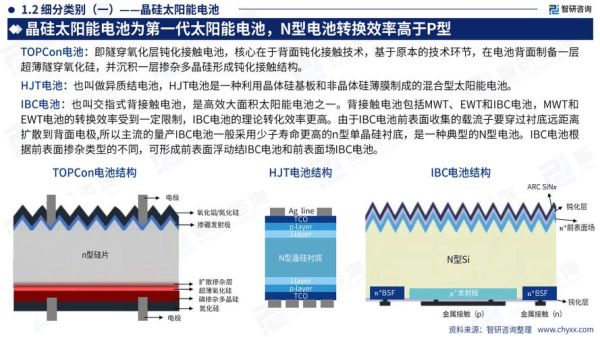 有机太阳能电池前景_未来能否取代硅基