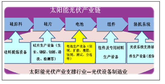 有机太阳能电池前景_未来能否取代硅基