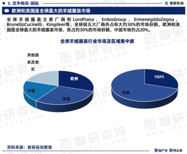 羊绒市场前景怎么样_羊绒行业发展趋势
