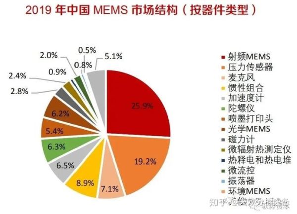 mems传感器工作原理是什么_2024年市场规模有多大