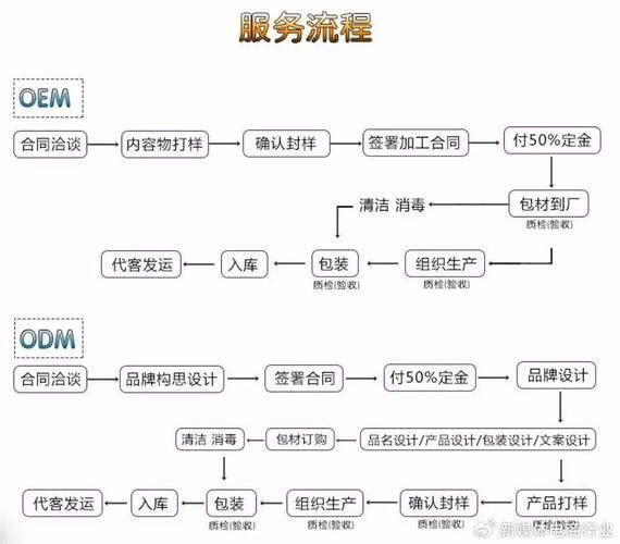 手机ODM行业前景如何_手机ODM代工流程详解