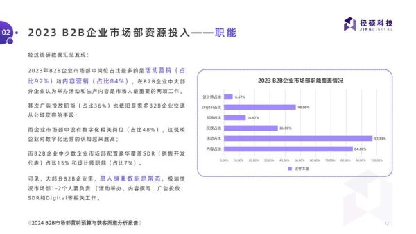 2024年市场营销趋势_企业如何精准获客