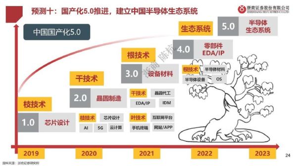 半导体行业未来十年前景如何_半导体技术突破点有哪些