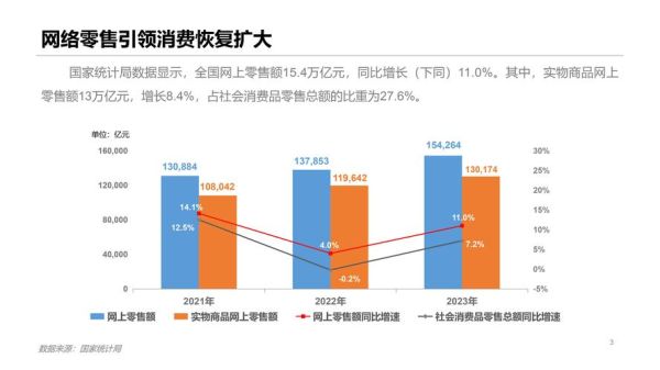 中国互联网销售占比_如何提升线上份额
