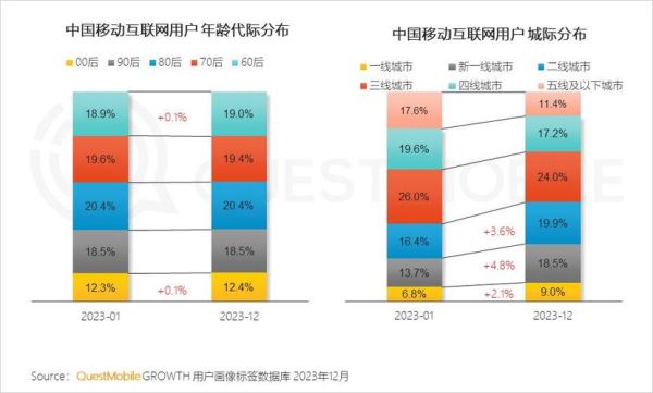 中国互联网销售占比_如何提升线上份额