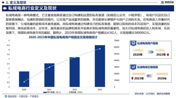 网络购物发展前景如何_未来电商趋势有哪些