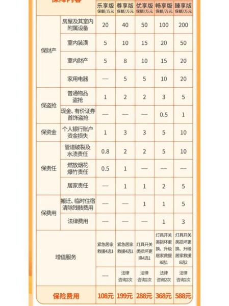 互联网增值服务有哪些_如何挑选靠谱套餐