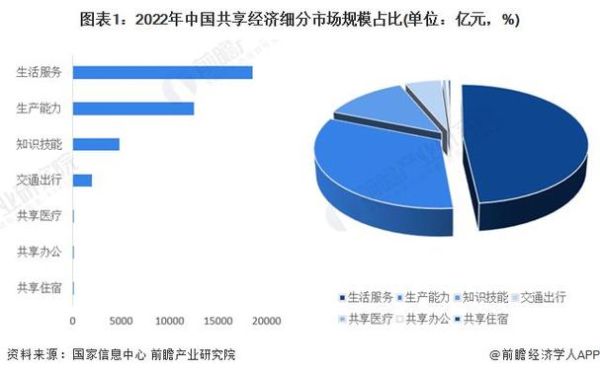 2016互联网行业产值_中国网络经济规模
