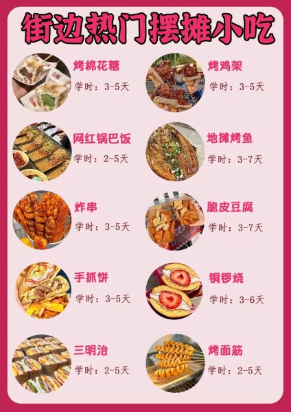 什么小吃最火_2024夜市摆摊排行榜