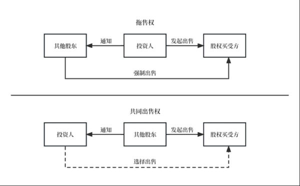 互联网融资退出机制有哪些_如何设计
