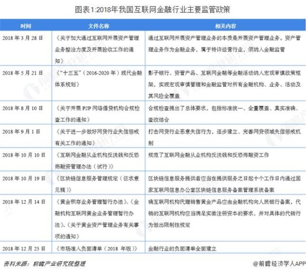 互联网金融未来发展趋势_监管科技如何重塑行业格局