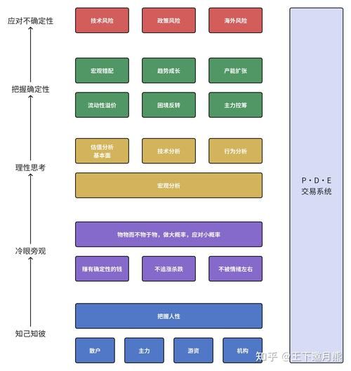 互联网投资分析_新手如何开始