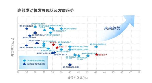 发动机未来发展趋势_发动机行业前景怎么样