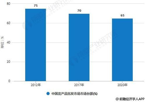 农批市场未来五年趋势_农批市场如何赚钱